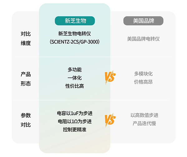 基因?qū)雰x參數(shù)